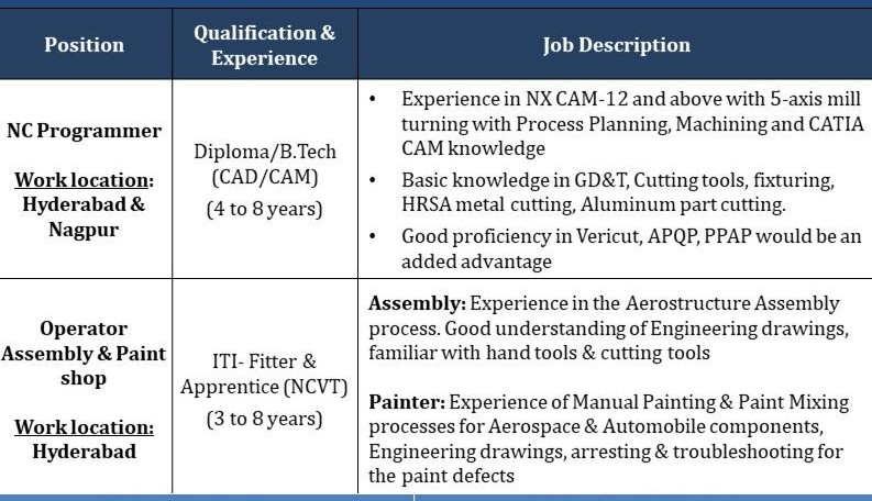 Eligibility Criteria & Qualification For Tata Advanced System Recruitment